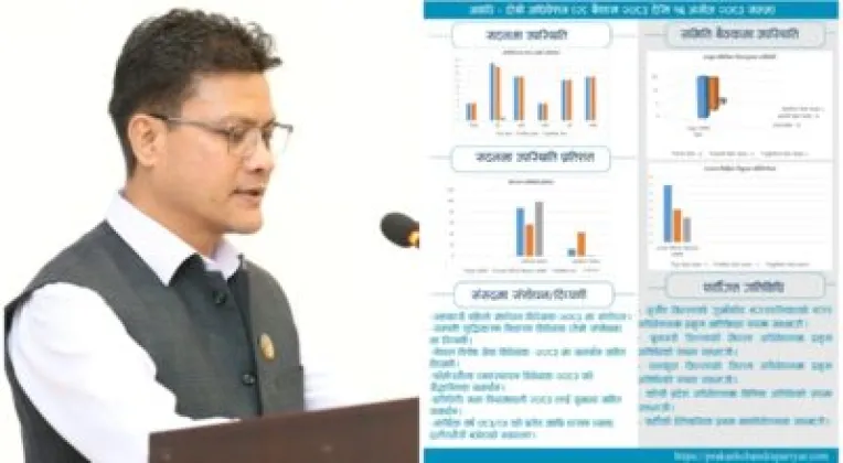 RSP Whip Prakash Chandra Pariyar’s Report Card Made Public
